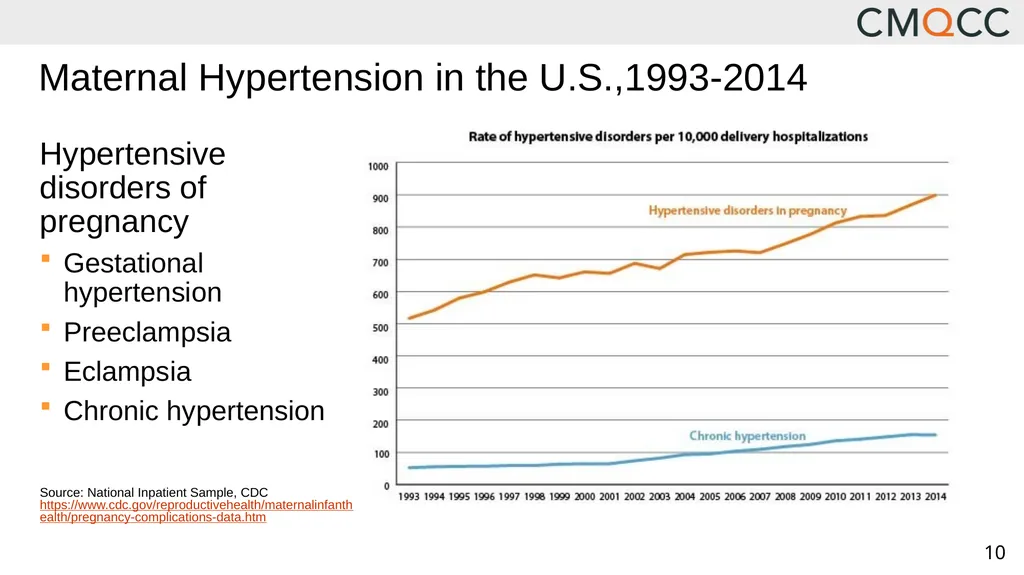 Improving Health Care Response to Hypertensive - slide 10 of 81