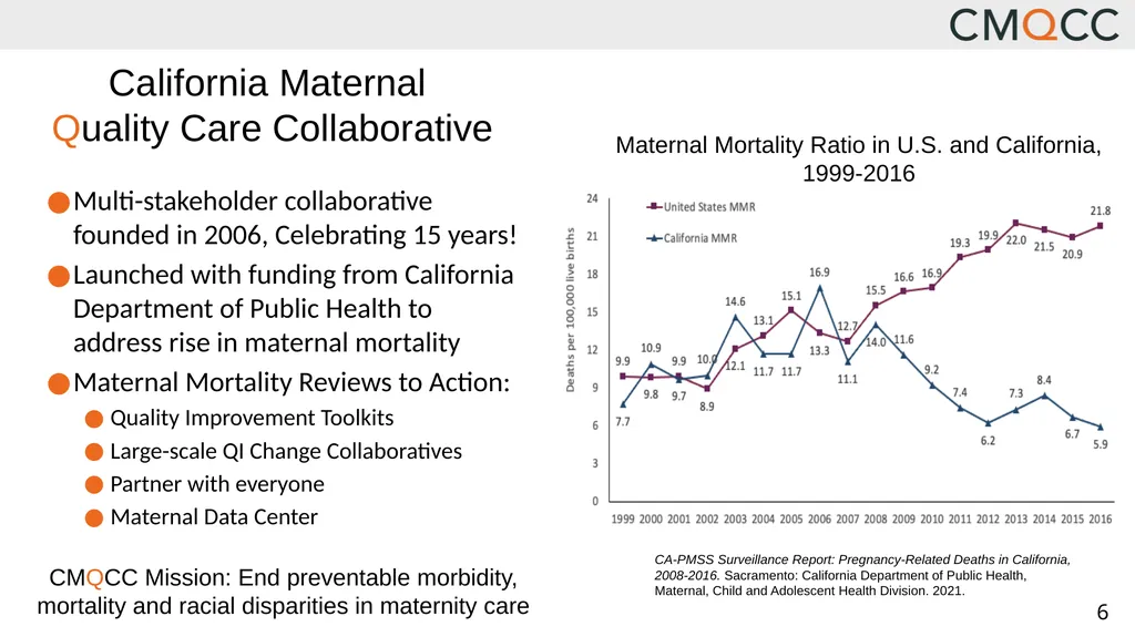 Improving Health Care Response to Hypertensive - slide 6 of 81