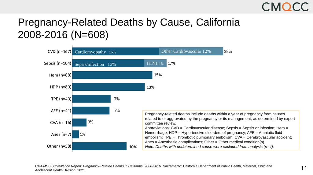 Improving Health Care Response to Hypertensive - slide 11 of 81