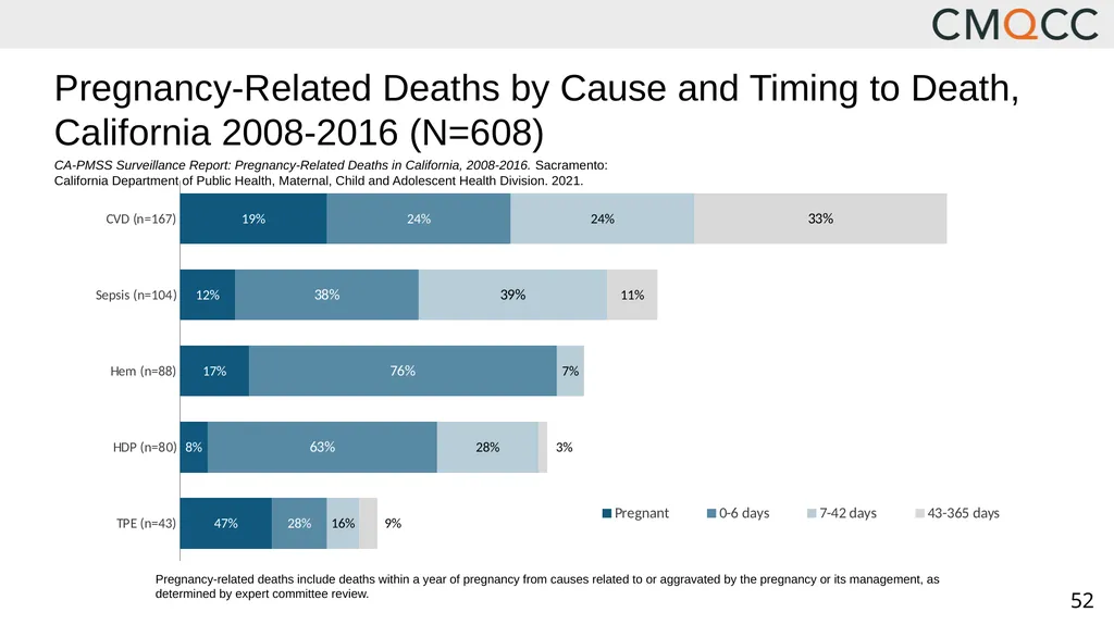 Improving Health Care Response to Hypertensive - slide 52 of 81