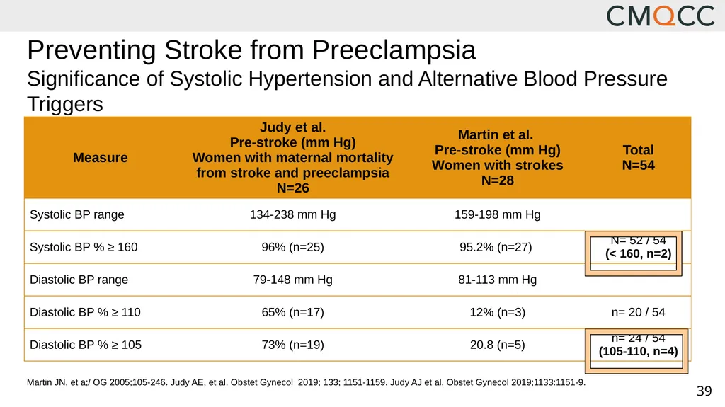Improving Health Care Response to Hypertensive - slide 39 of 81