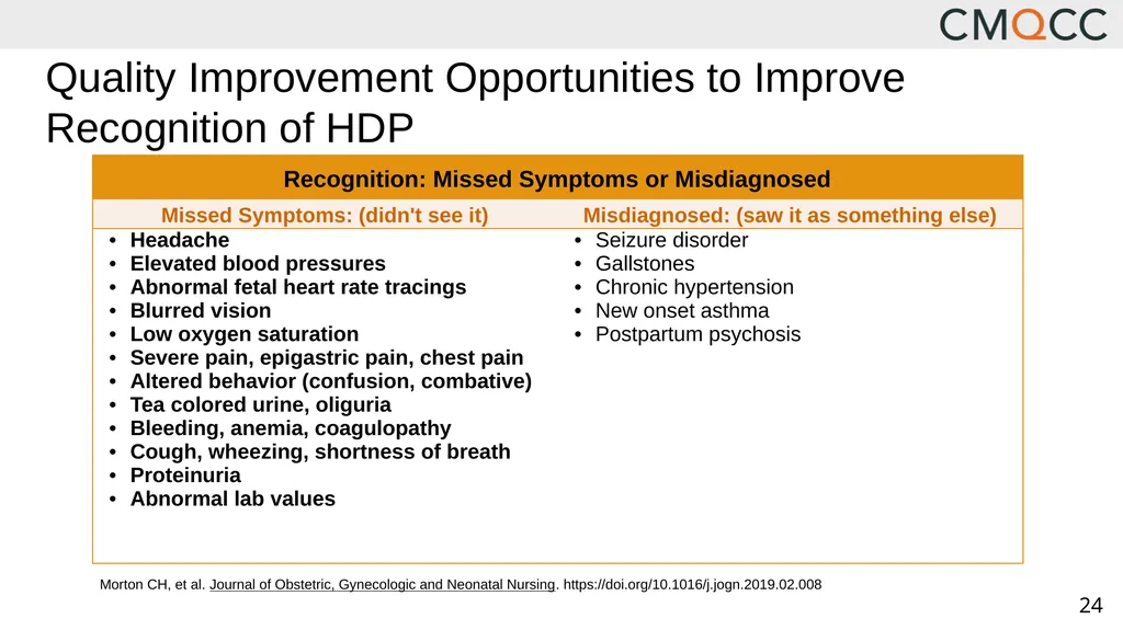Improving Health Care Response to Hypertensive - slide 24 of 81