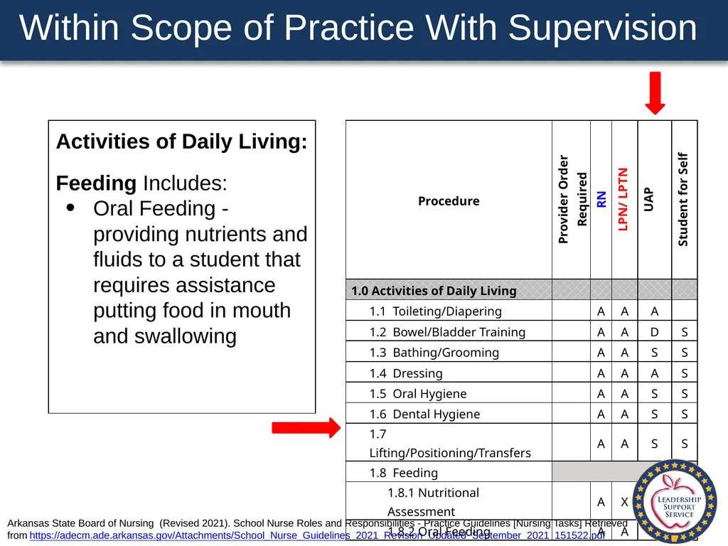 Special Health Care Needs A Training Guide for - slide 39 of 87