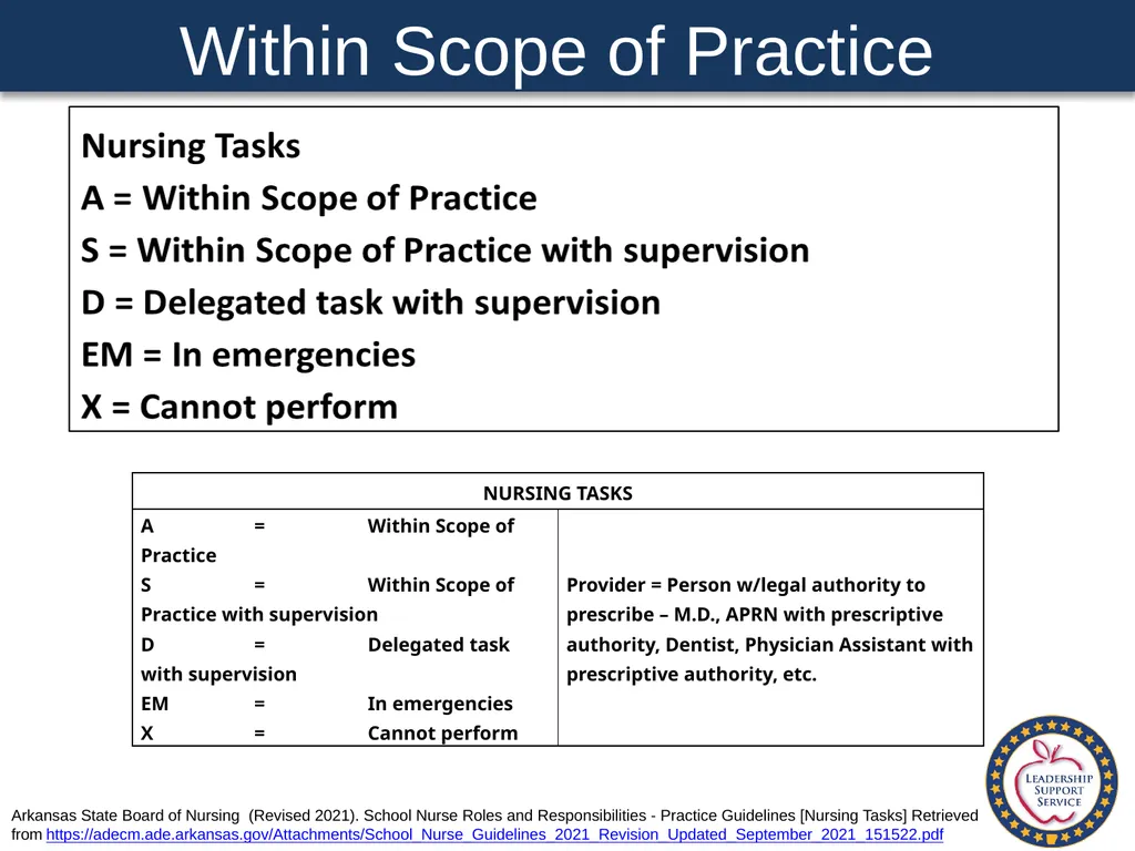 Special Health Care Needs A Training Guide for - slide 30 of 87