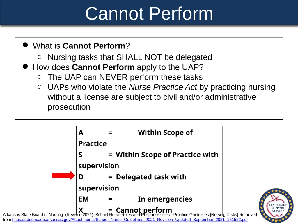 Special Health Care Needs A Training Guide for - slide 77 of 87