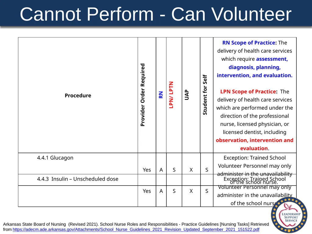 Special Health Care Needs A Training Guide for - slide 75 of 87