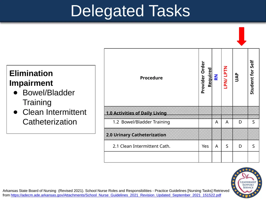 Special Health Care Needs A Training Guide for - slide 50 of 87