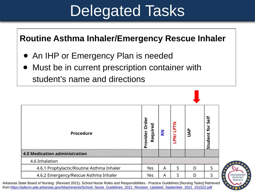 Special Health Care Needs A Training Guide for - slide 56 of 87