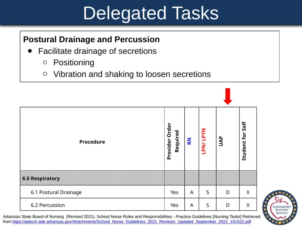 Special Health Care Needs A Training Guide for - slide 59 of 87