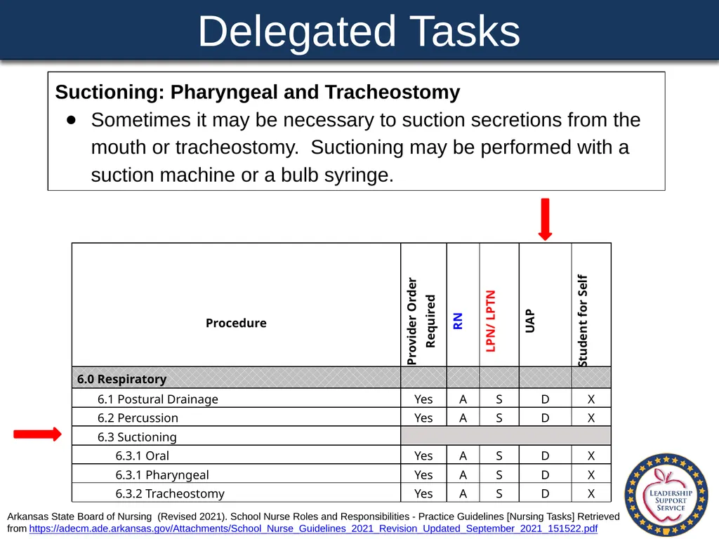 Special Health Care Needs A Training Guide for - slide 60 of 87