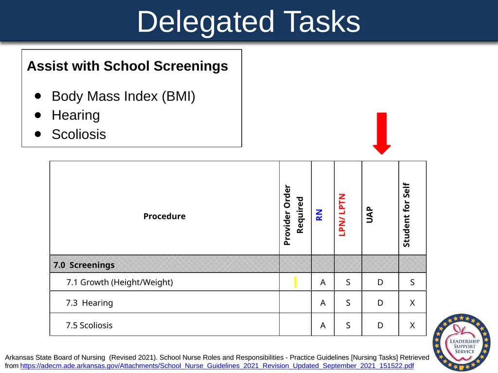 Special Health Care Needs A Training Guide for - slide 62 of 87