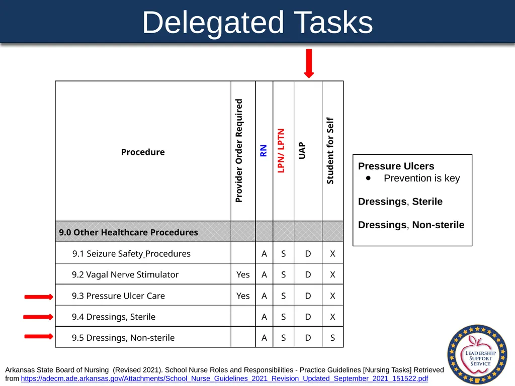 Special Health Care Needs A Training Guide for - slide 68 of 87