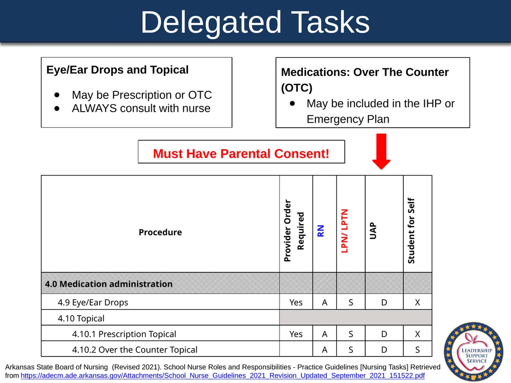 Special Health Care Needs A Training Guide for - slide 57 of 87