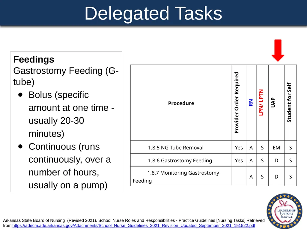 Special Health Care Needs A Training Guide for - slide 51 of 87