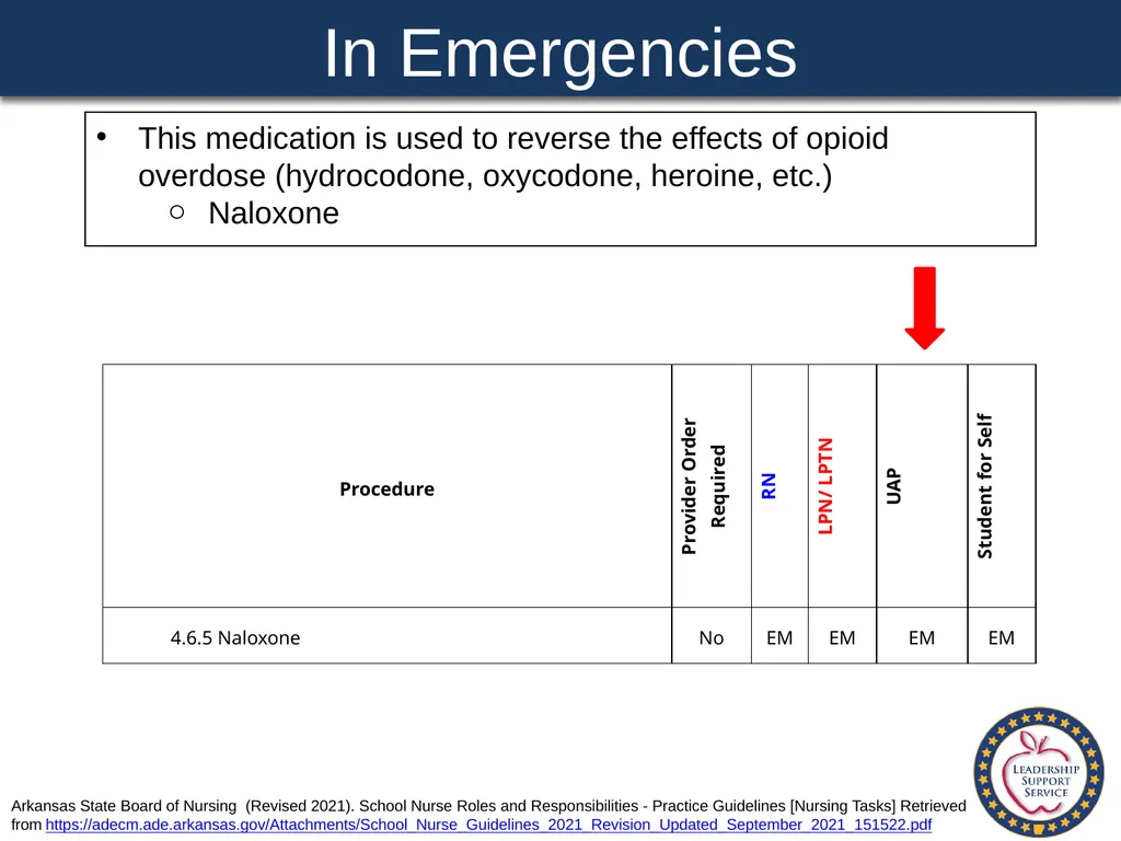 Special Health Care Needs A Training Guide for - slide 72 of 87