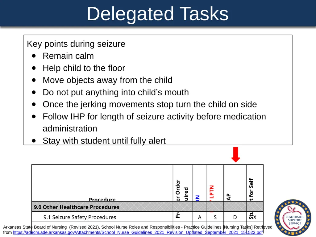 Special Health Care Needs A Training Guide for - slide 64 of 87