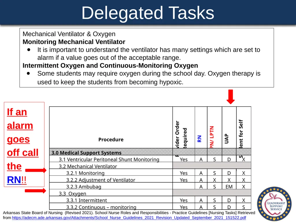 Special Health Care Needs A Training Guide for - slide 53 of 87