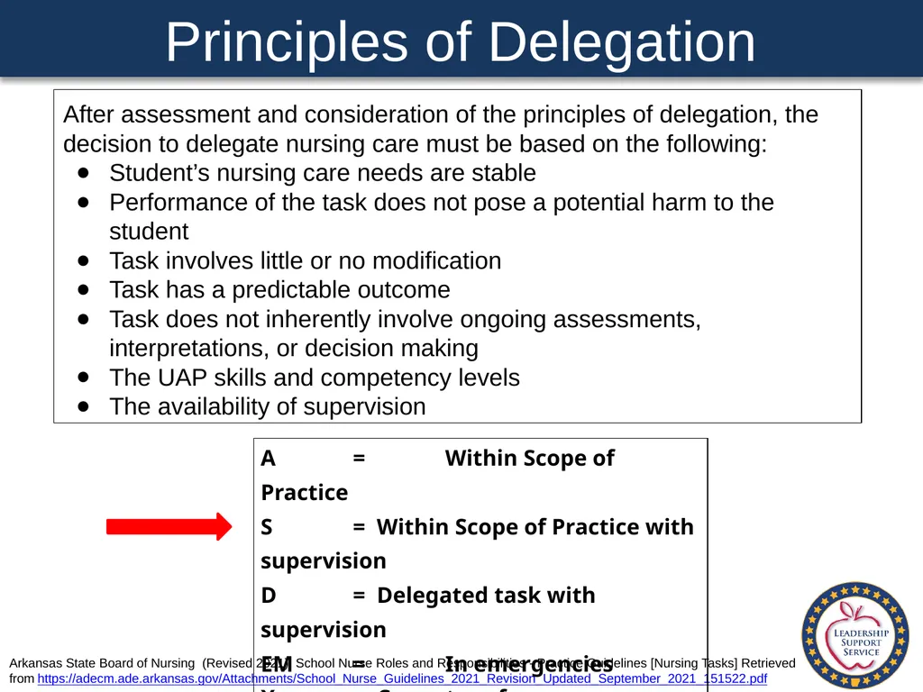 Special Health Care Needs A Training Guide for - slide 46 of 87