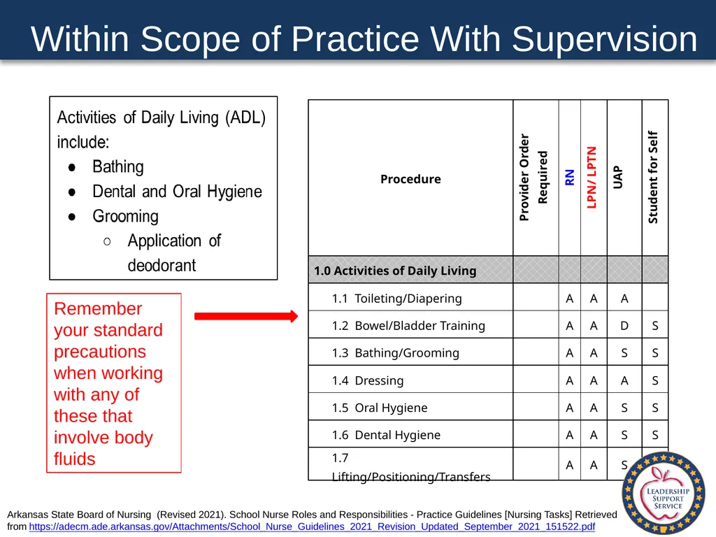 Special Health Care Needs A Training Guide for - slide 36 of 87