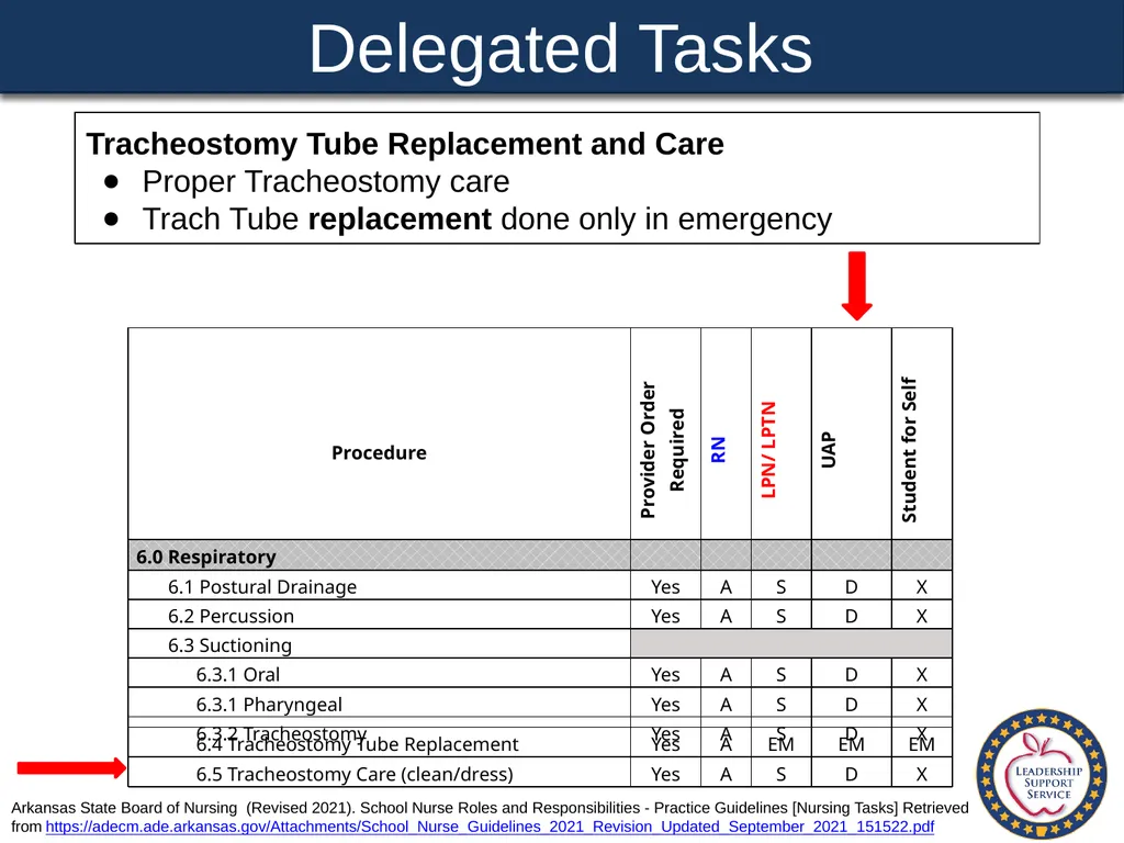 Special Health Care Needs A Training Guide for - slide 61 of 87