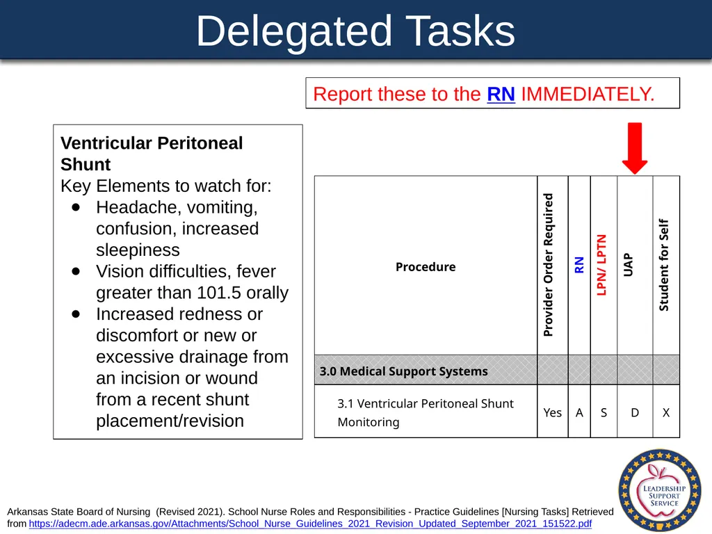 Special Health Care Needs A Training Guide for - slide 52 of 87