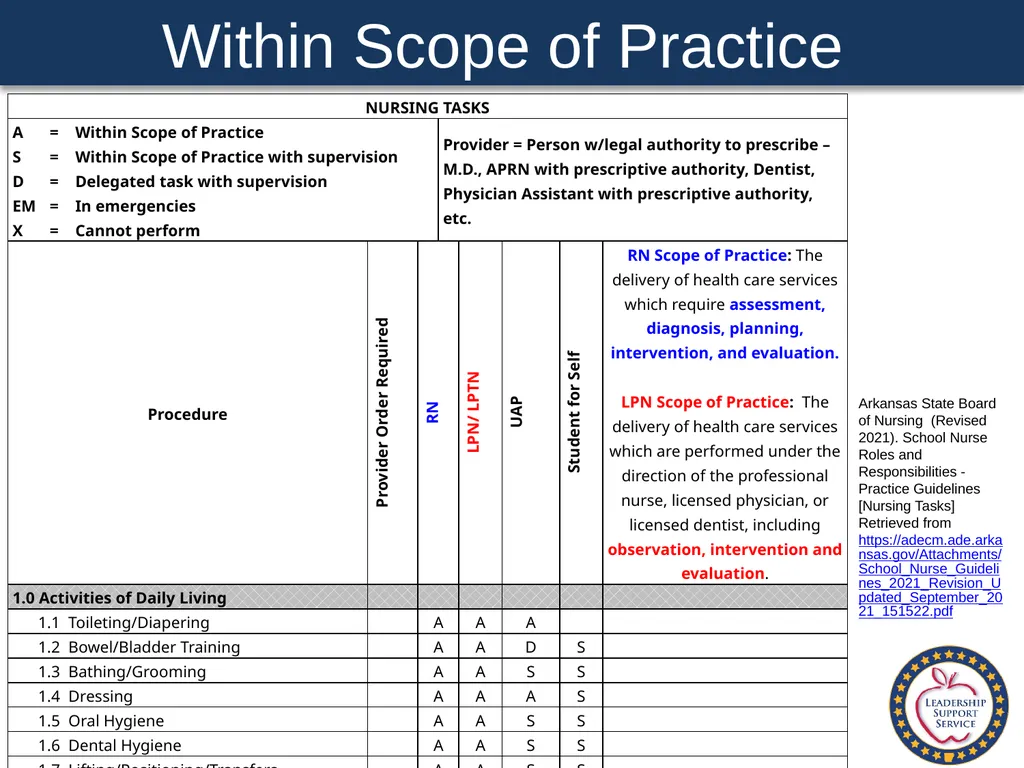 Special Health Care Needs A Training Guide for - slide 29 of 87