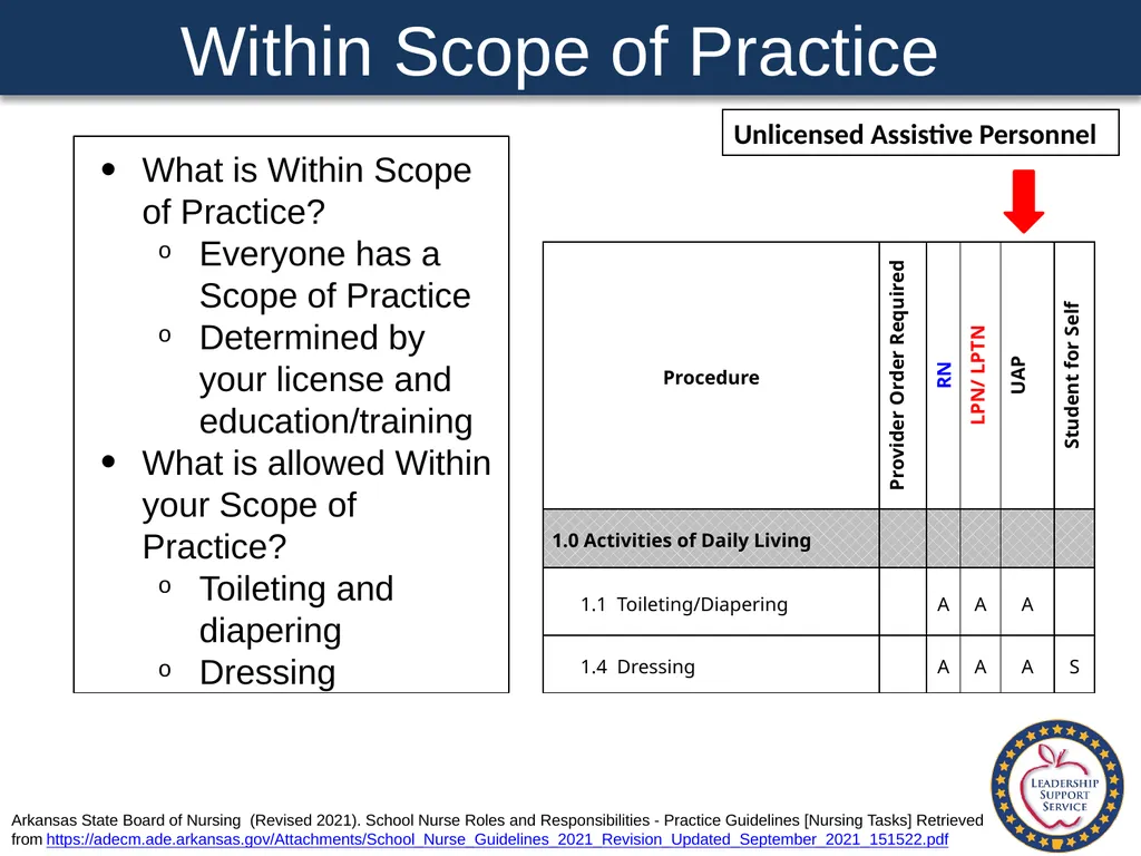 Special Health Care Needs A Training Guide for - slide 31 of 87