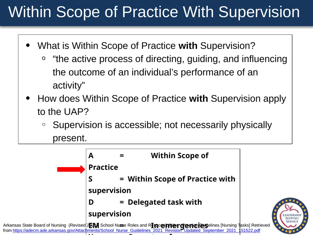 Special Health Care Needs A Training Guide for - slide 34 of 87