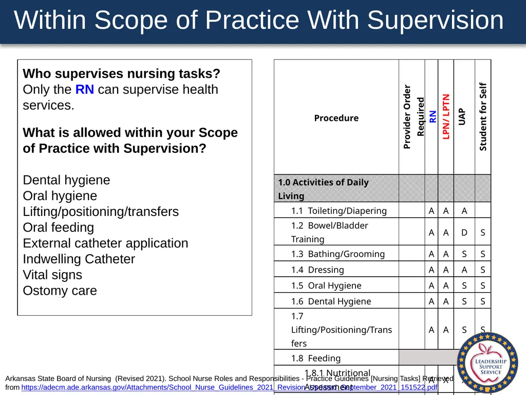 Special Health Care Needs A Training Guide for - slide 35 of 87