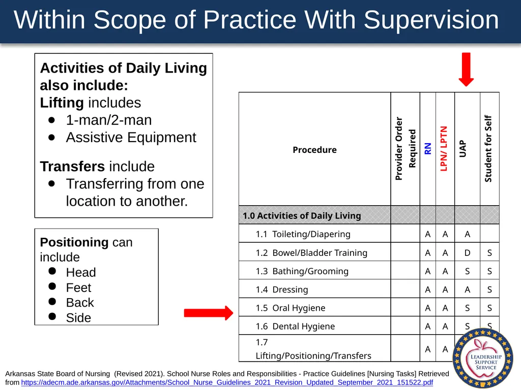 Special Health Care Needs A Training Guide for - slide 37 of 87