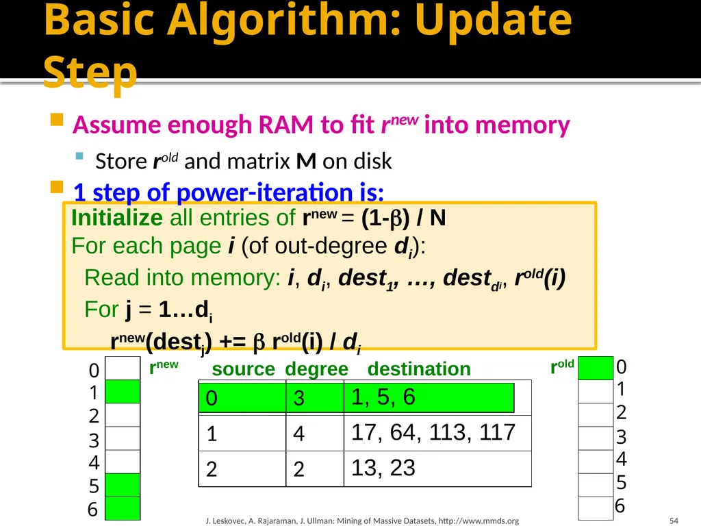 Analysis of Large Graphs: Link Analysis, PageRank - slide 54 of 60