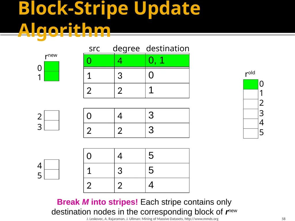 Analysis of Large Graphs: Link Analysis, PageRank - slide 58 of 60