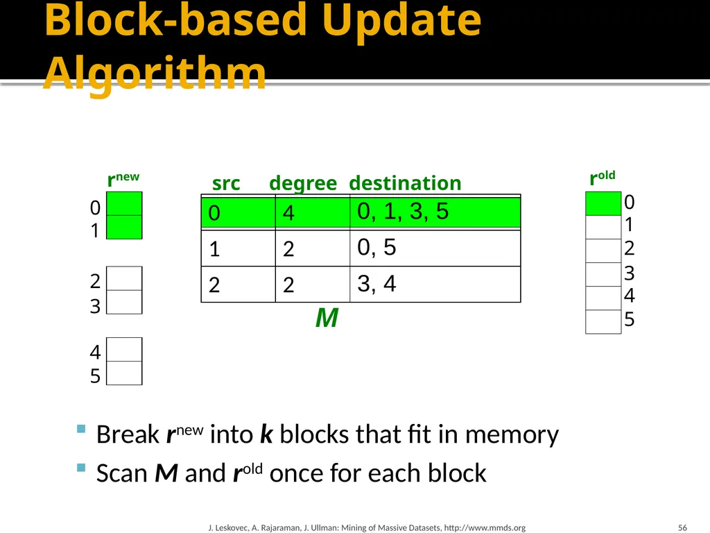 Analysis of Large Graphs: Link Analysis, PageRank - slide 56 of 60