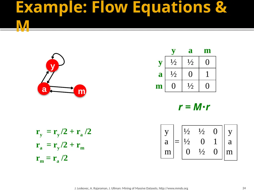 Analysis of Large Graphs: Link Analysis, PageRank - slide 24 of 60