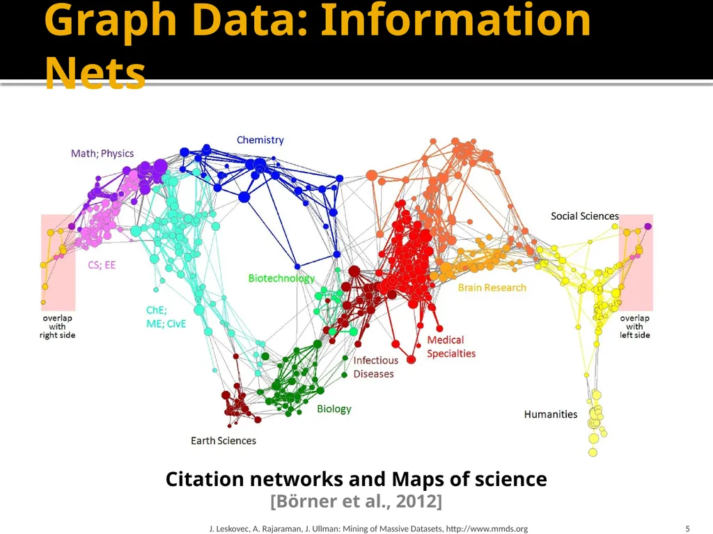 Analysis of Large Graphs: Link Analysis, PageRank - slide 5 of 60