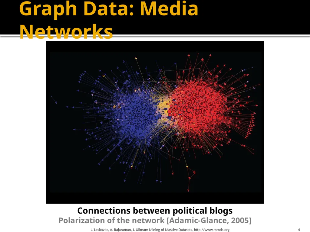Analysis of Large Graphs: Link Analysis, PageRank - slide 4 of 60