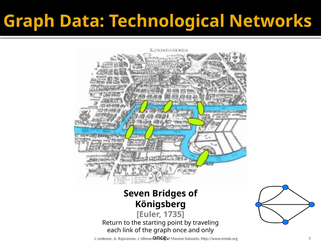 Analysis of Large Graphs: Link Analysis, PageRank - slide 7 of 60