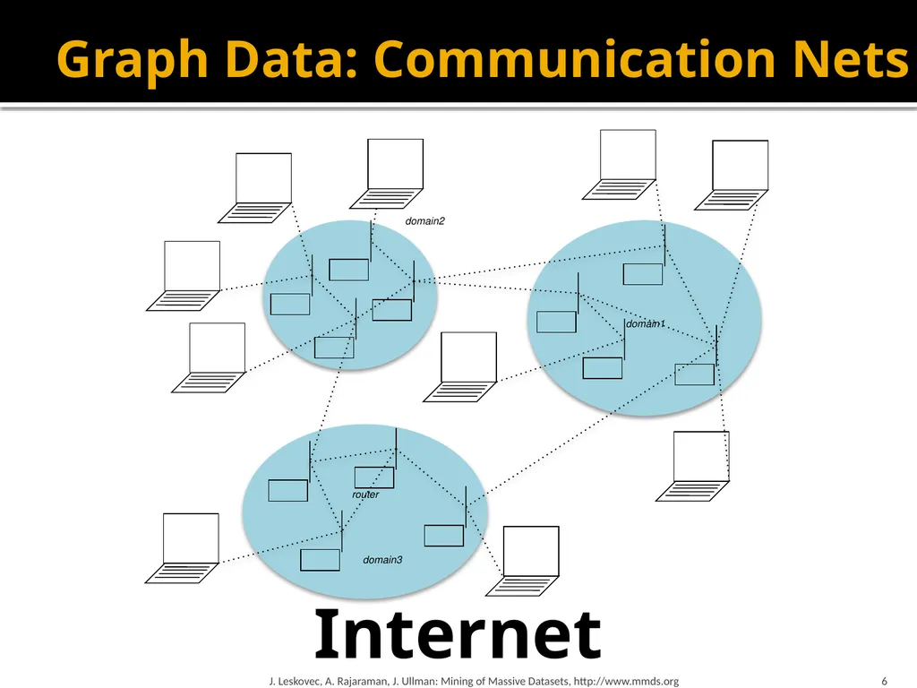 Analysis of Large Graphs: Link Analysis, PageRank - slide 6 of 60