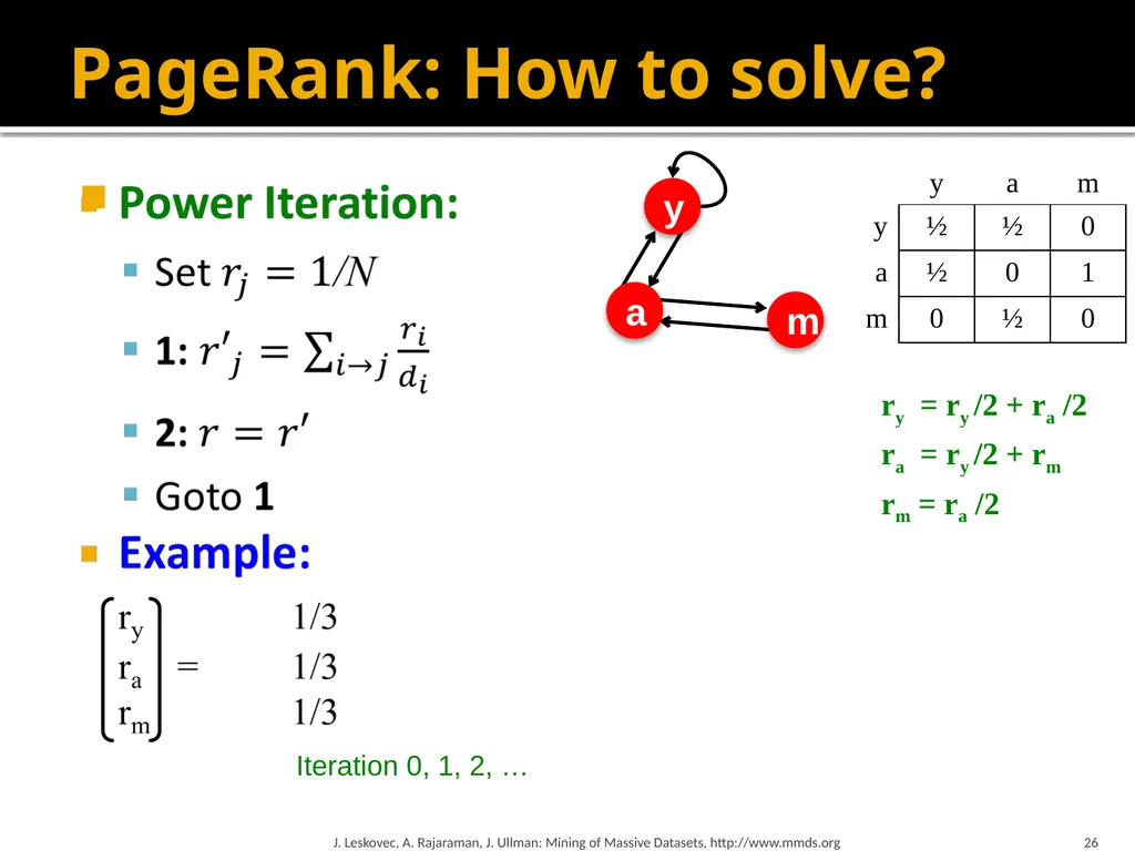 Analysis of Large Graphs: Link Analysis, PageRank - slide 26 of 60