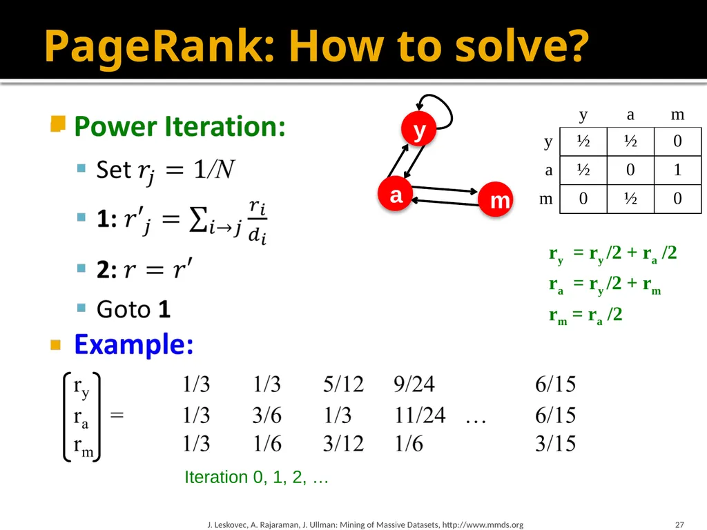 Analysis of Large Graphs: Link Analysis, PageRank - slide 27 of 60