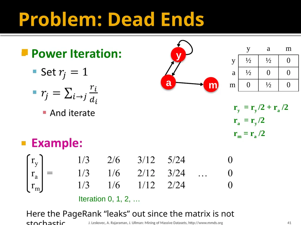 Analysis of Large Graphs: Link Analysis, PageRank - slide 41 of 60