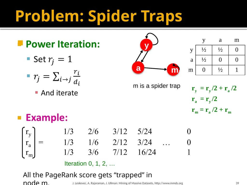 Analysis of Large Graphs: Link Analysis, PageRank - slide 39 of 60