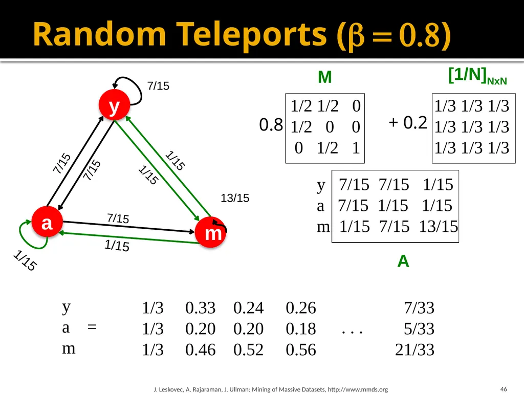 Analysis of Large Graphs: Link Analysis, PageRank - slide 46 of 60