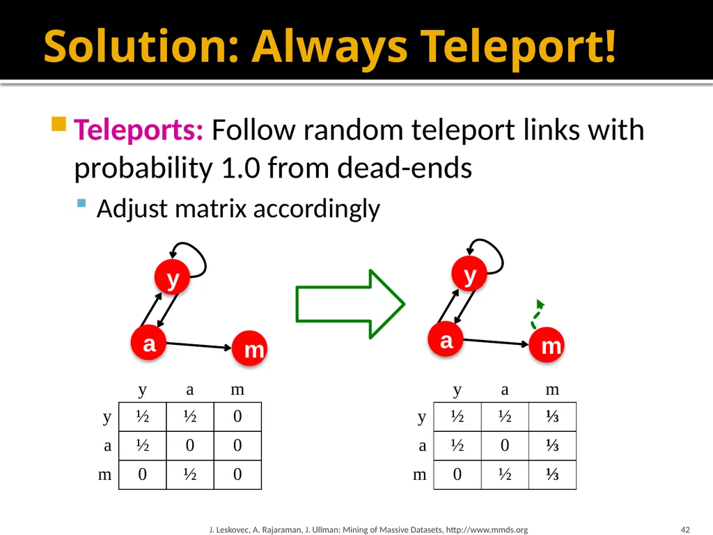 Analysis of Large Graphs: Link Analysis, PageRank - slide 42 of 60
