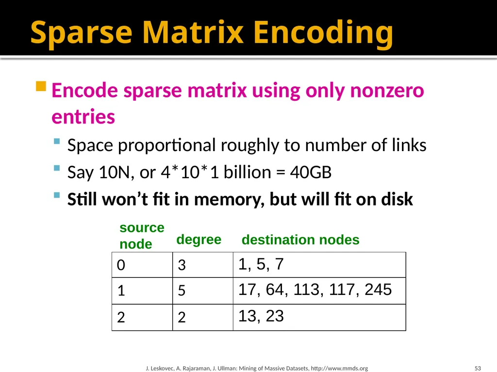 Analysis of Large Graphs: Link Analysis, PageRank - slide 53 of 60