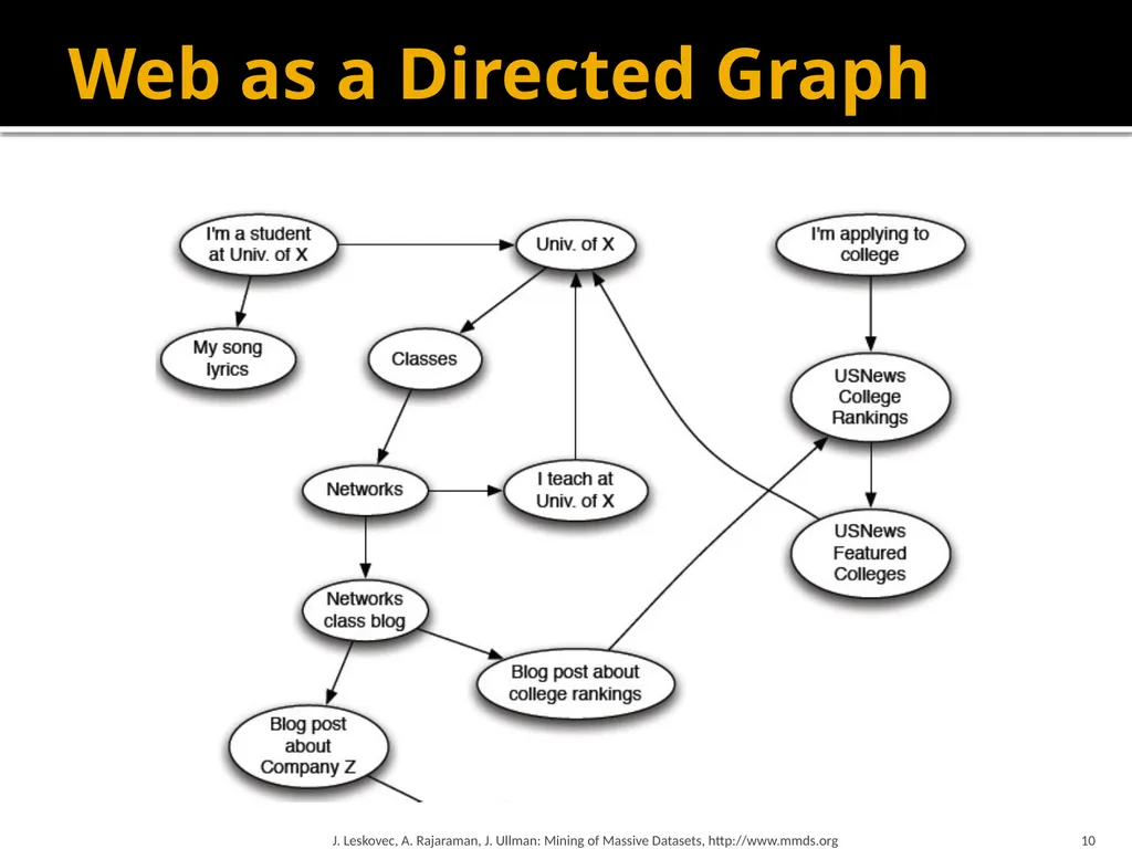 Analysis of Large Graphs: Link Analysis, PageRank - slide 10 of 60