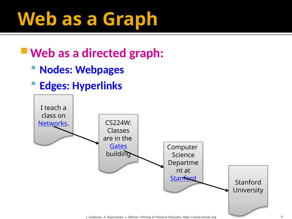 Analysis of Large Graphs: Link Analysis, PageRank - slide 9 of 60
