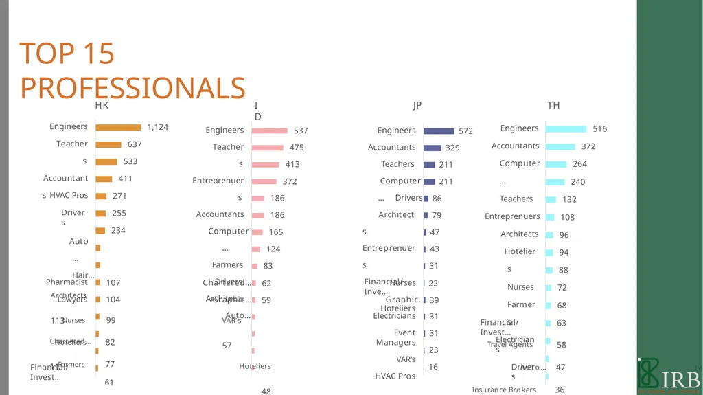B2B PANEL BOOK 2021 WE ARE IRB We are a - slide 46 of 49