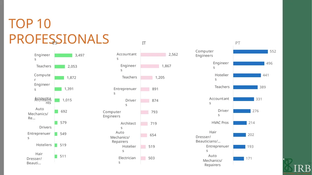 B2B PANEL BOOK 2021 WE ARE IRB We are a - slide 30 of 49