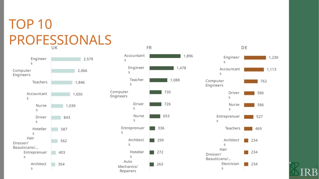B2B PANEL BOOK 2021 WE ARE IRB We are a - slide 29 of 49